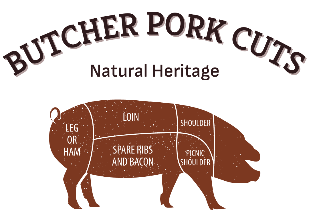 Ground Beef – Off Family Ranch